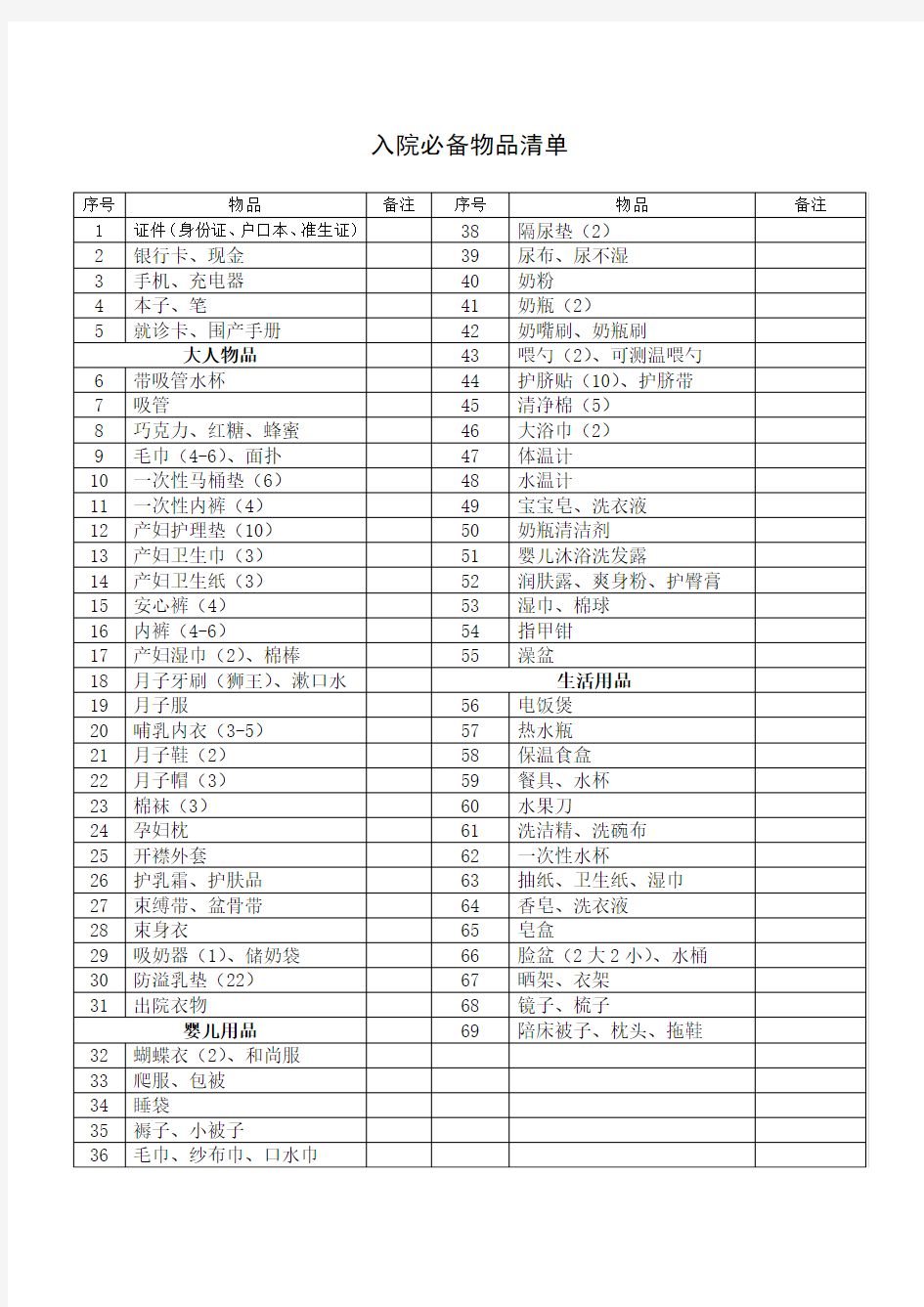 入院必备物品清单