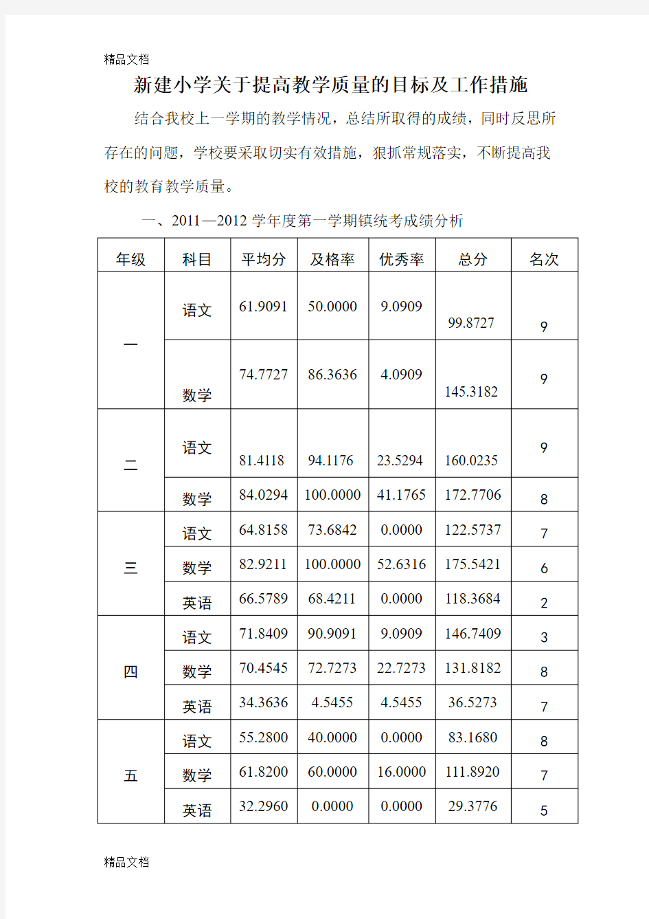 最新提高教学质量的目标及措施资料