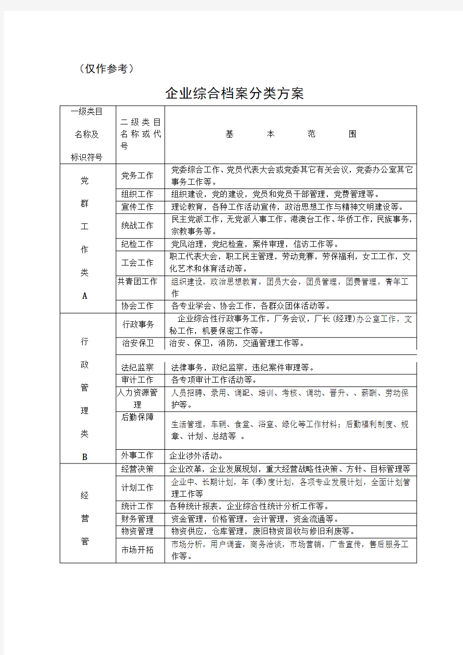 企业档案分类方案及编号办法(范例)