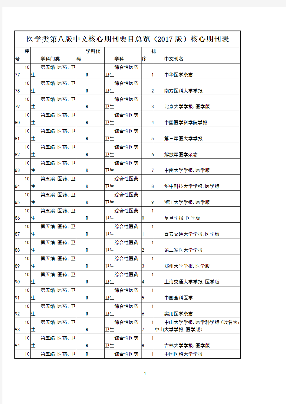 医学类第八版中文核心期刊要目总览(版)