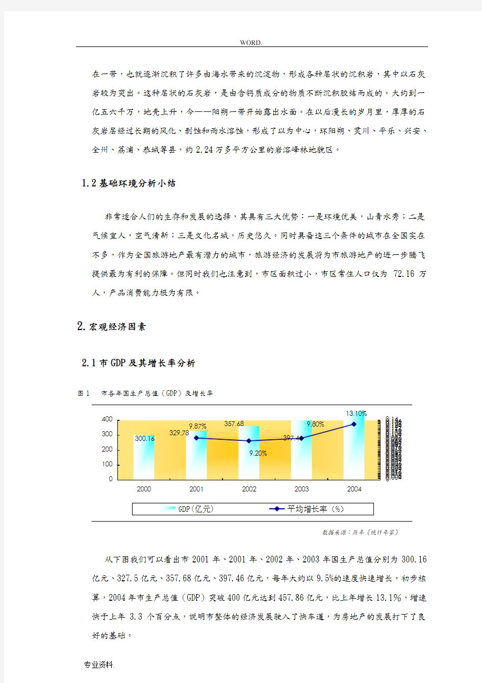 桂林房地产市场分析报告文案