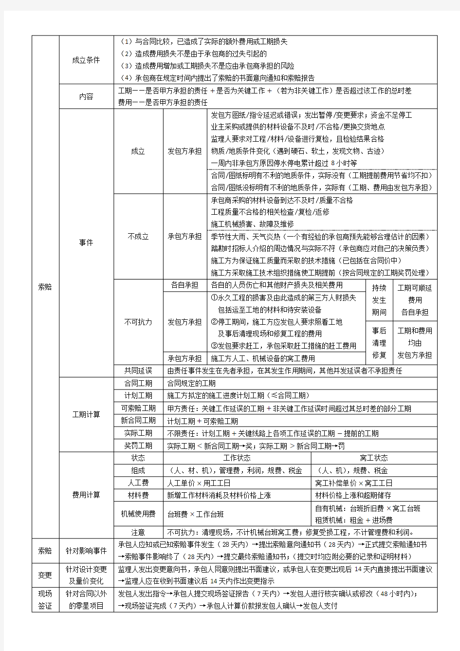 造价工程师 案例 最全笔记 第五章