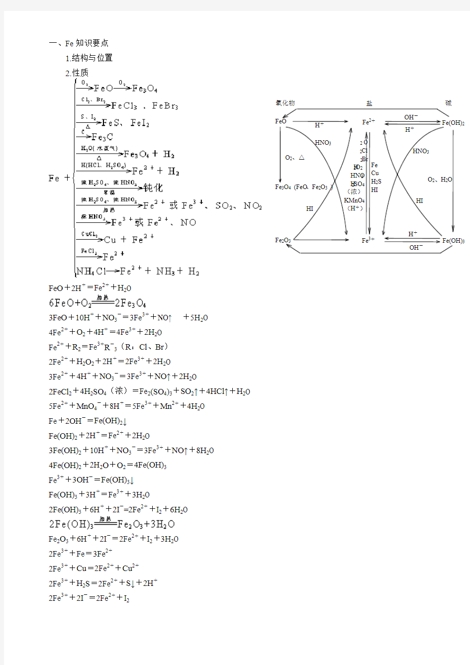 铁--化学方程式