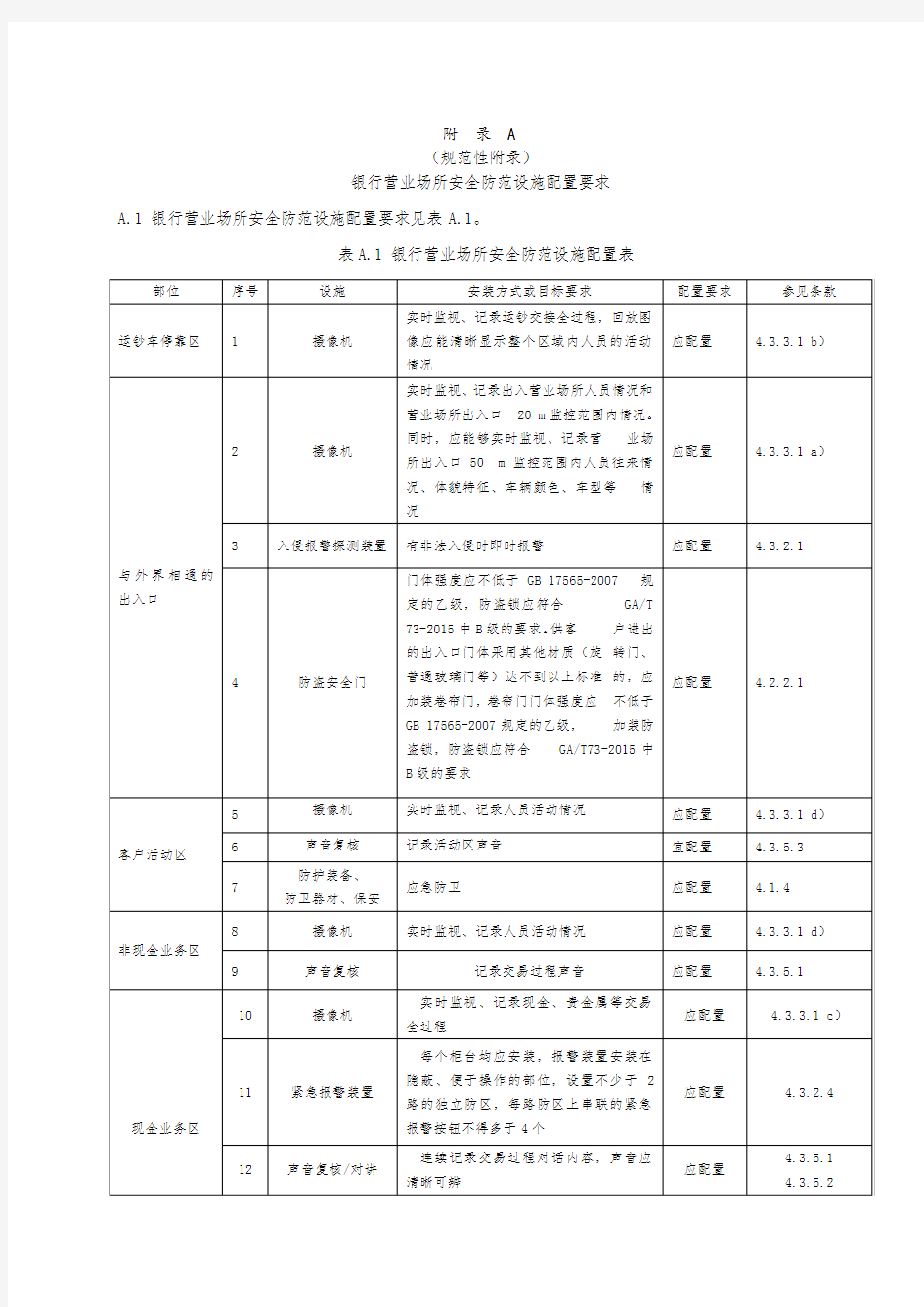 银行营业场所安全防范要求[GA38-2016年]