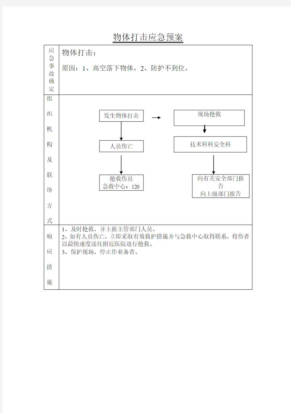 应急预案与响应措施表(物体打击)