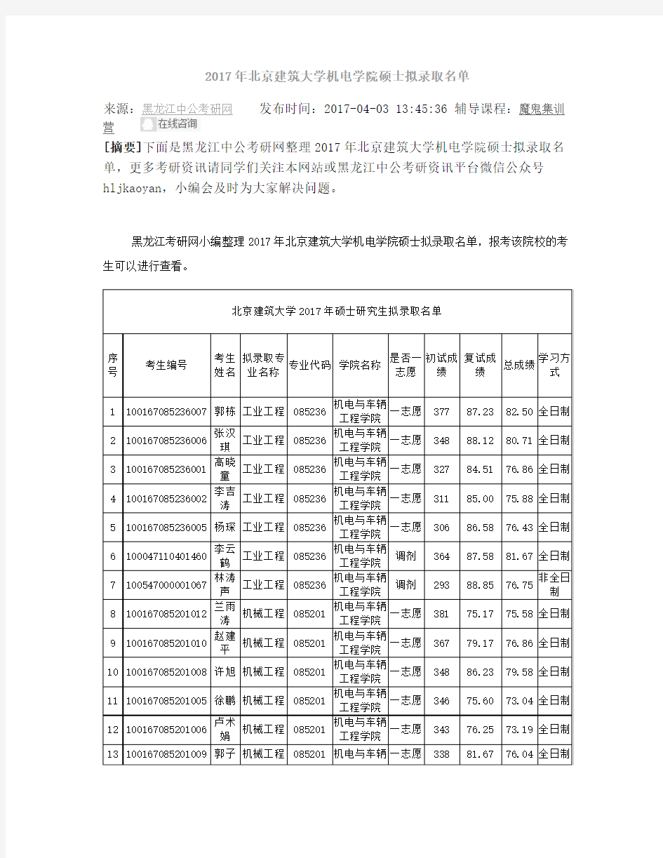 2017年北京建筑大学机电学院硕士拟录取名单