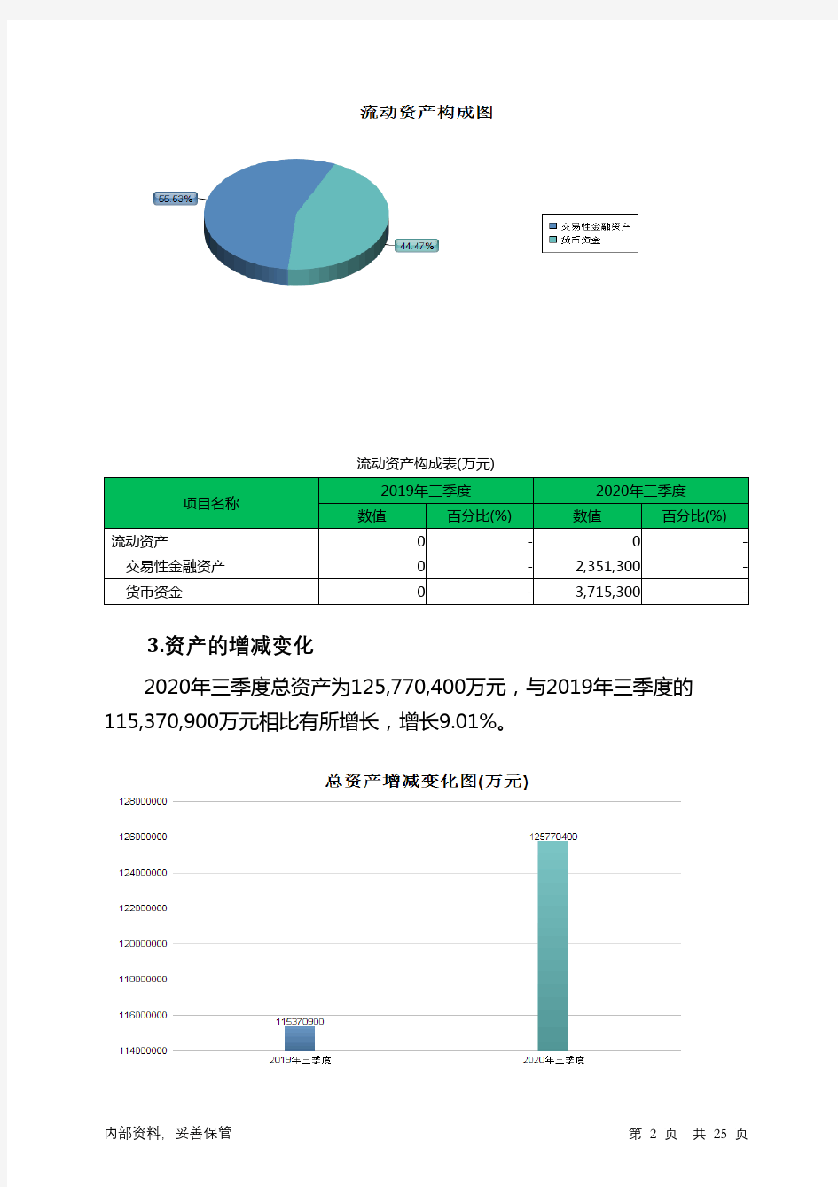 中国人保2020年三季度财务分析详细报告