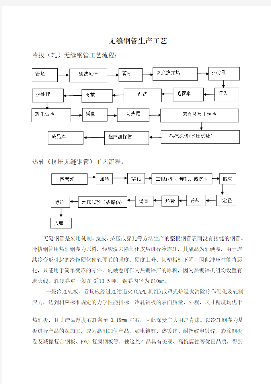 无缝钢管生产工艺