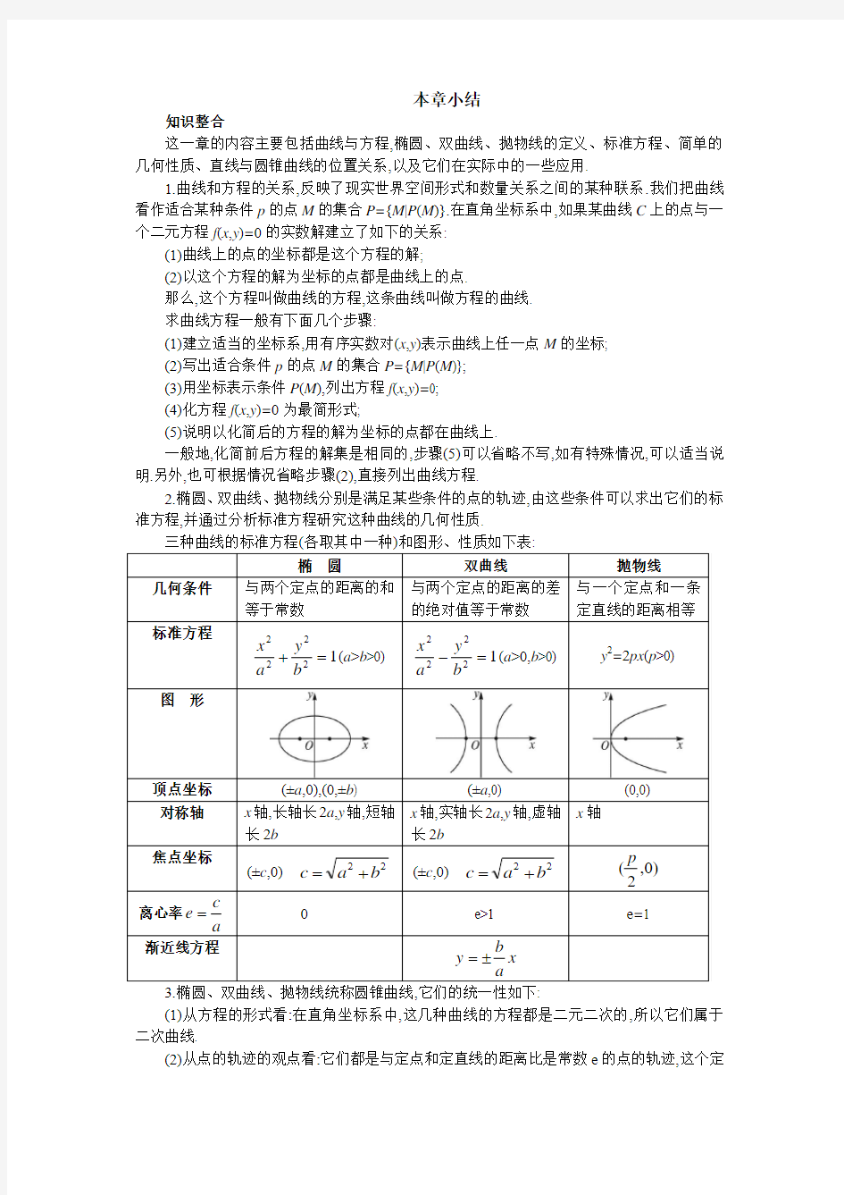 最新人教版高中数学选修2-1第二章《圆锥曲线与方程》本章小结