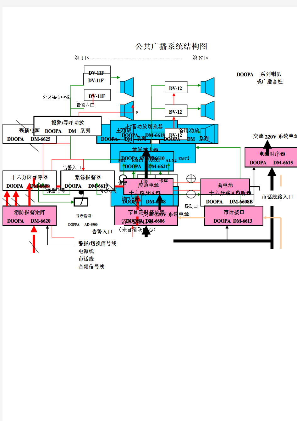 公共广播系统结构图(经典) (2)
