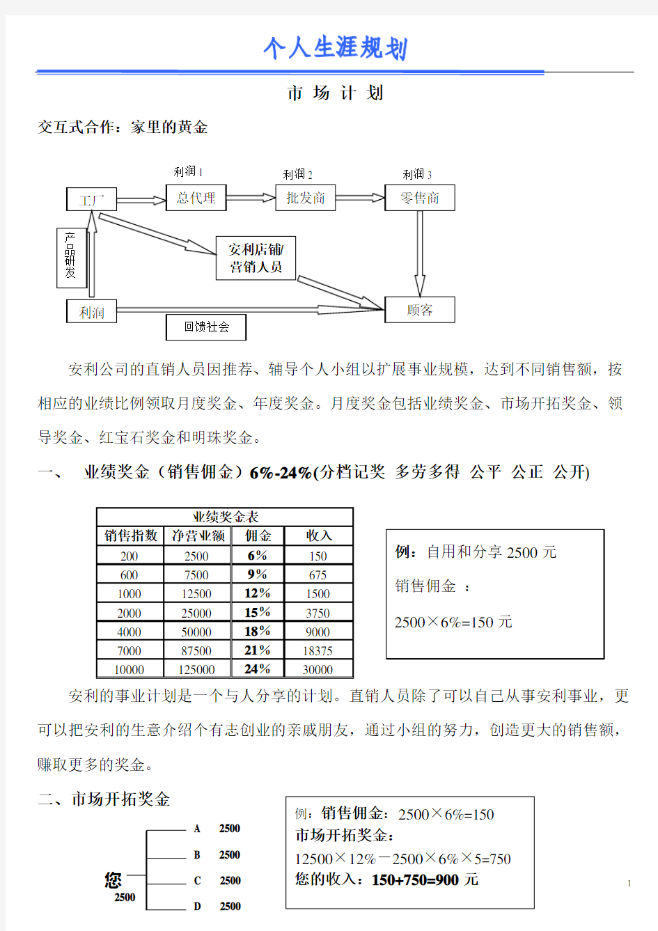 安利公司新版奖金制度