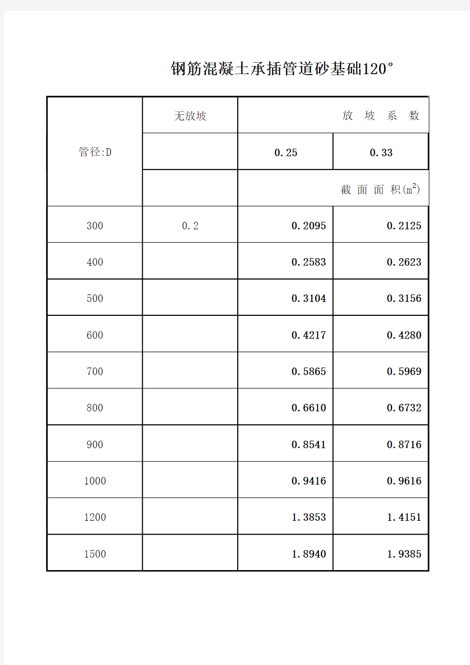 钢筋混凝土承插管道砂基础(截面面积)