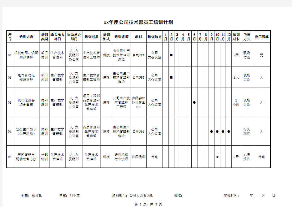 技术部员工培训计划