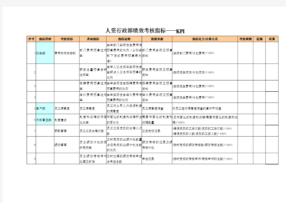 人资行政部绩效考核指标