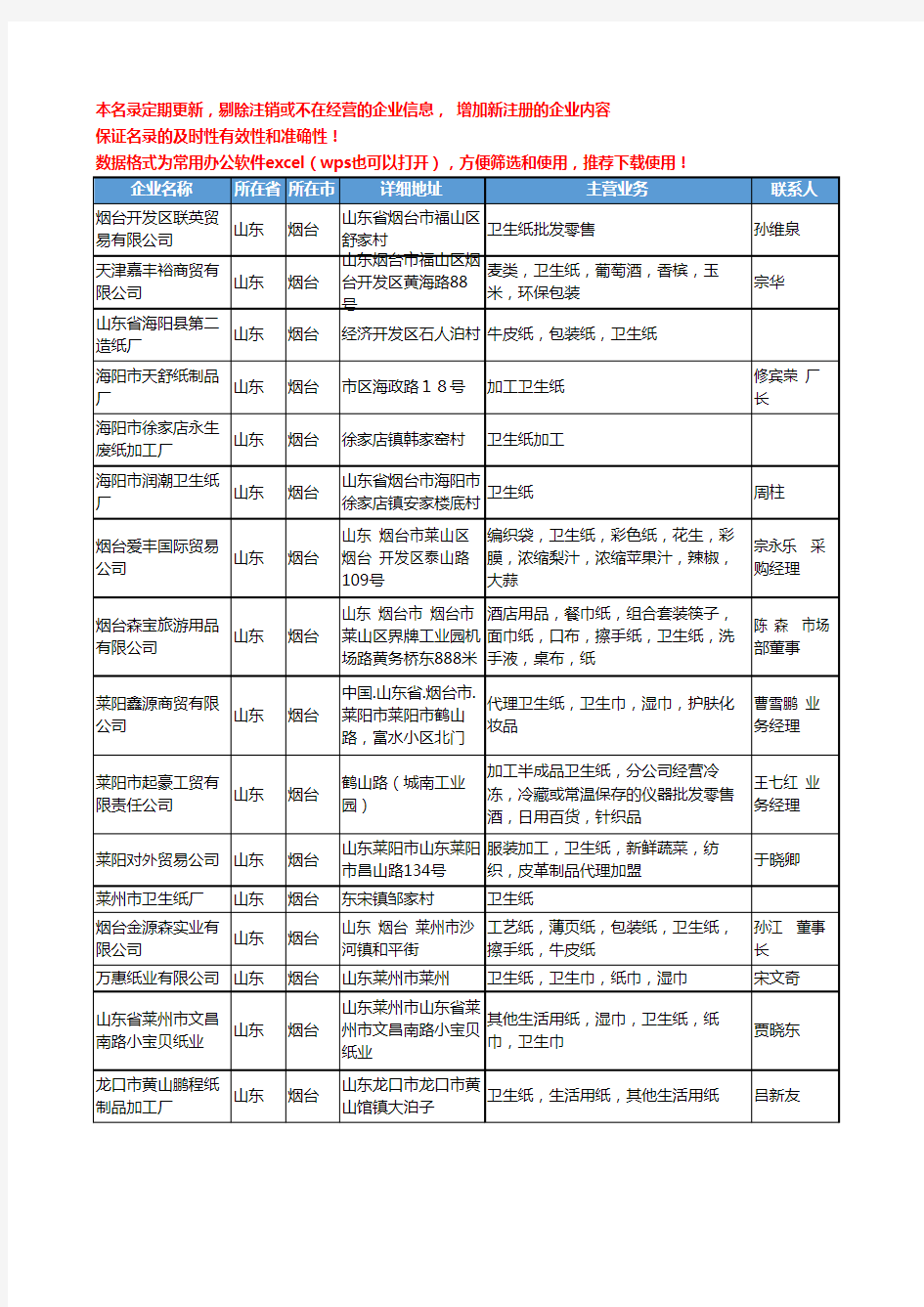 2020新版山东省烟台卫生纸工商企业公司名录名单黄页大全61家