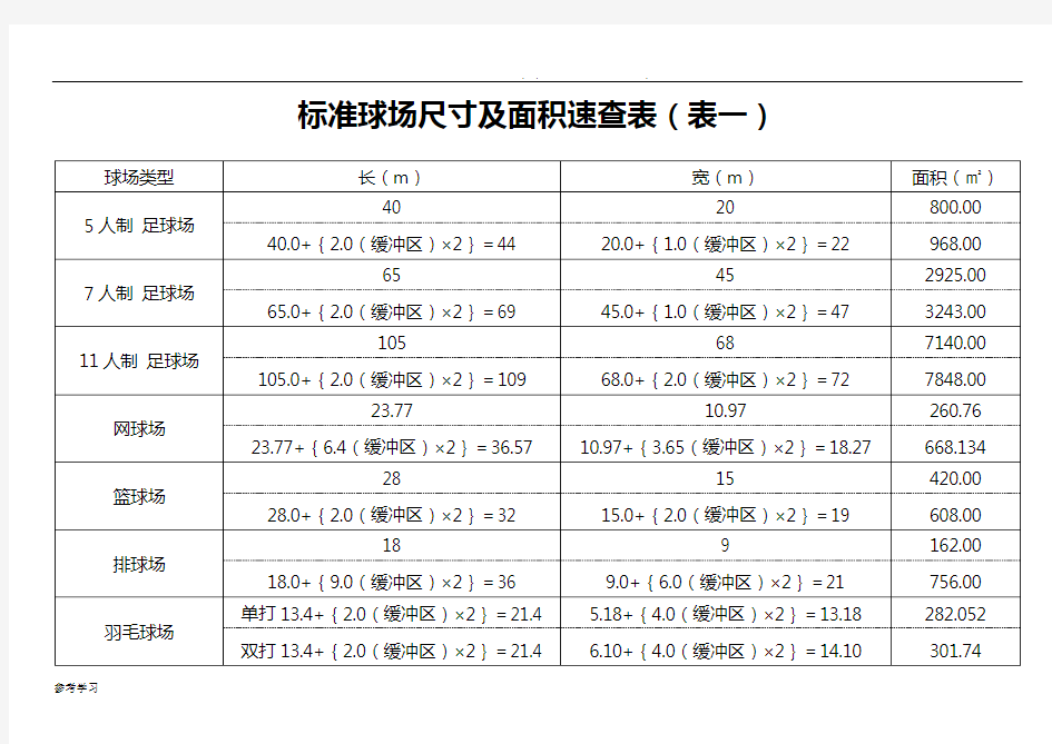 体育运动标准场地尺寸和面积速查表