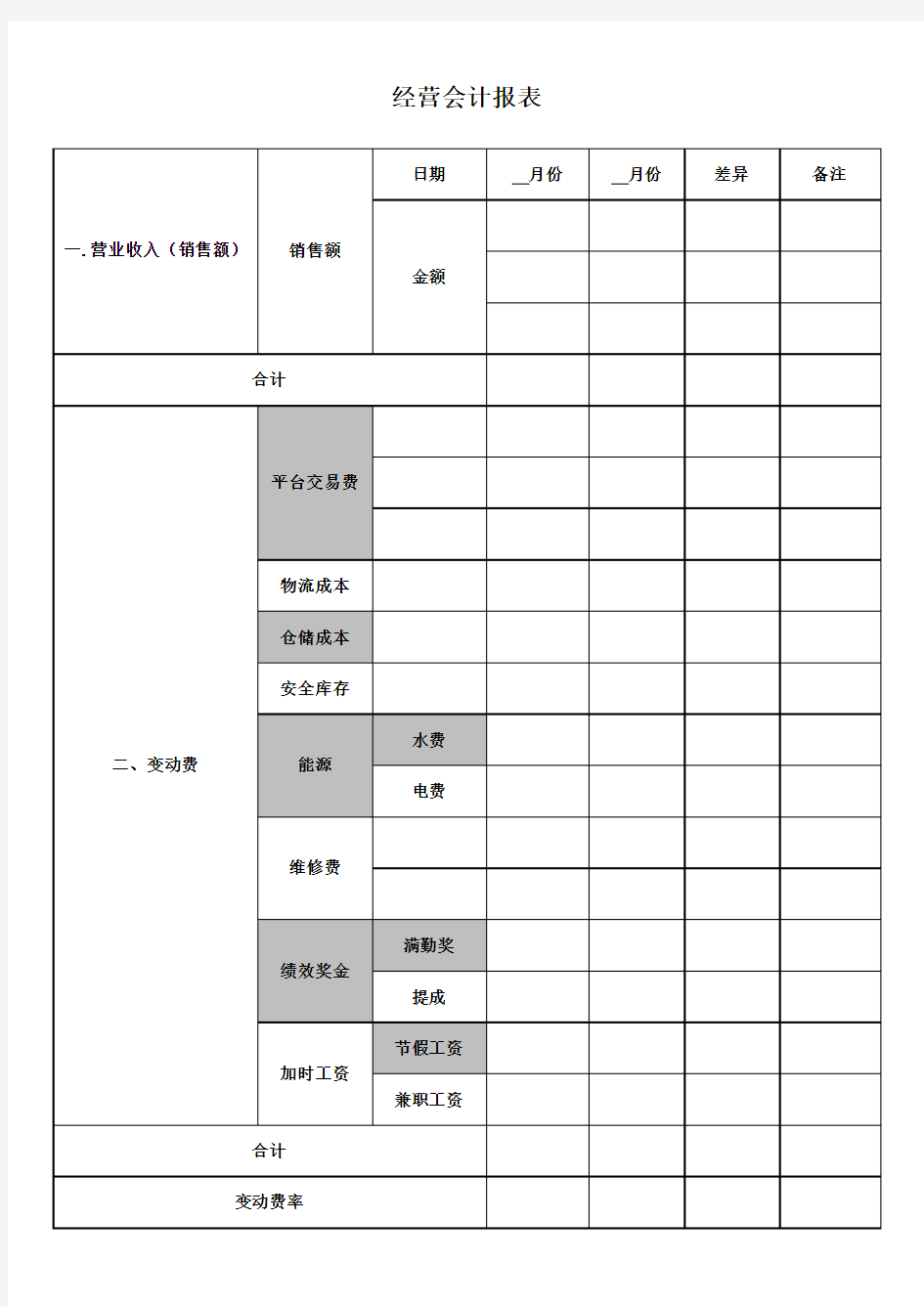 月度经营会计报表