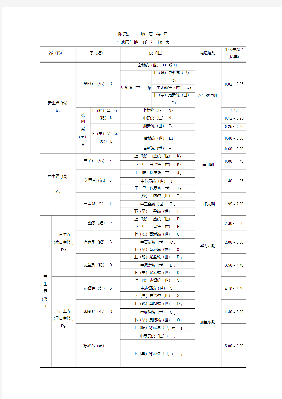 工程地质手册第4版