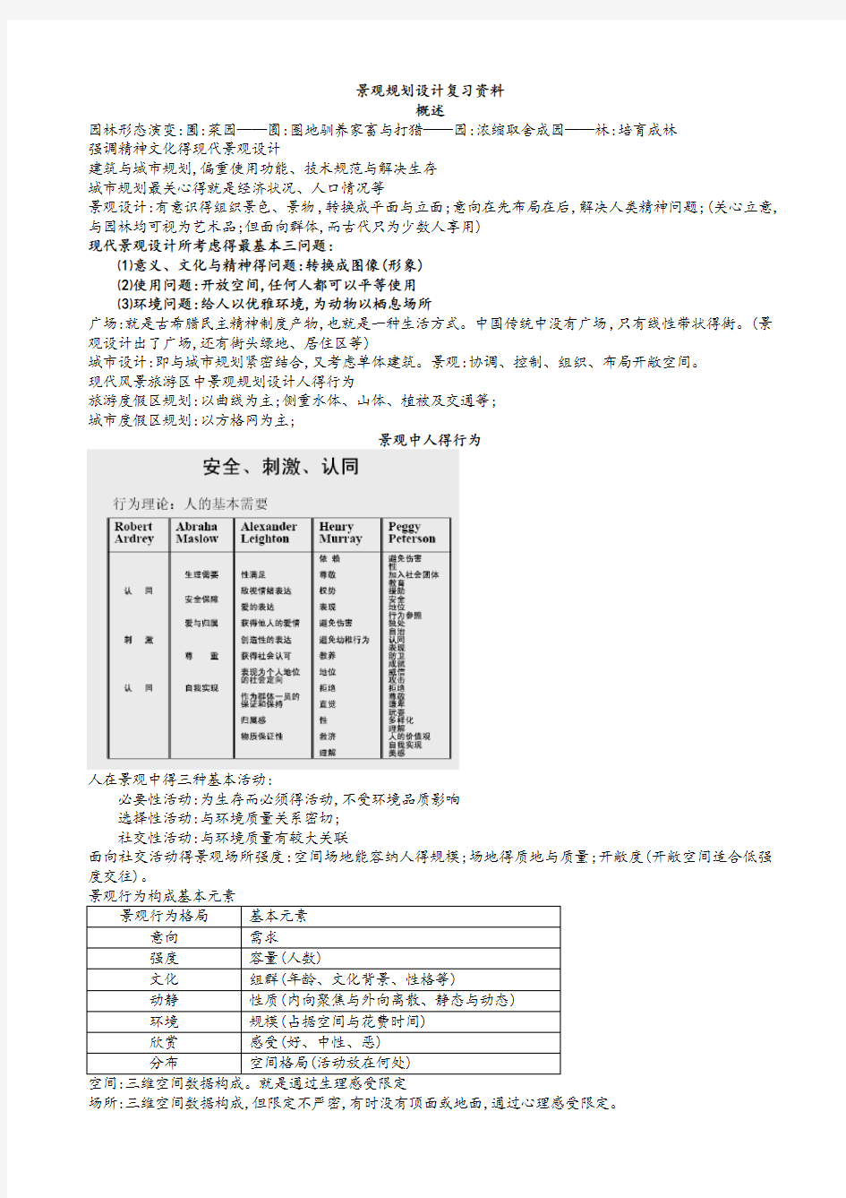 景观规划设计笔记(刘滨谊第三版)