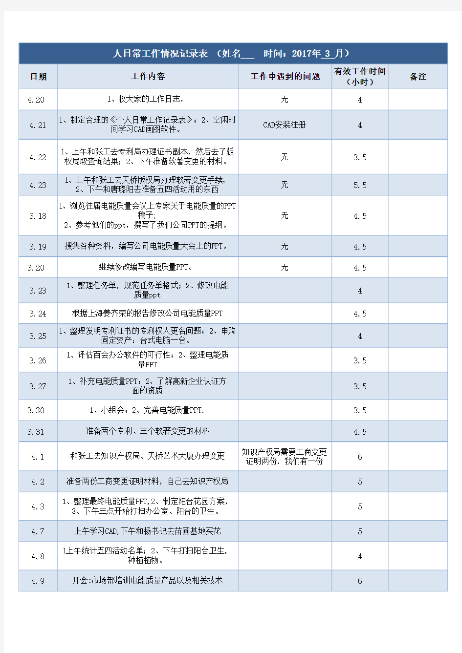 人日常工作情况记录表