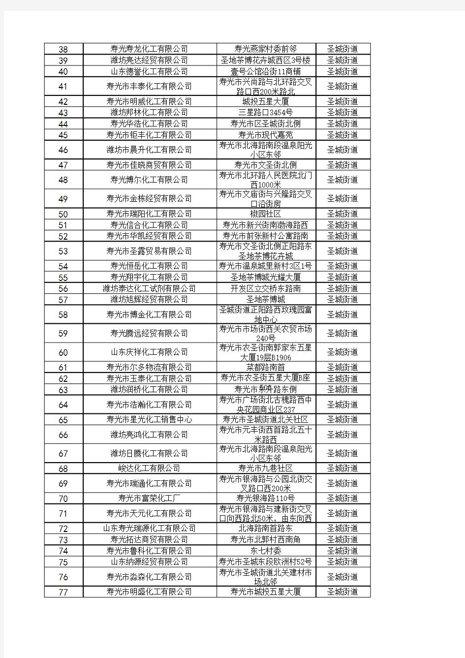 寿光化工企业名单公示