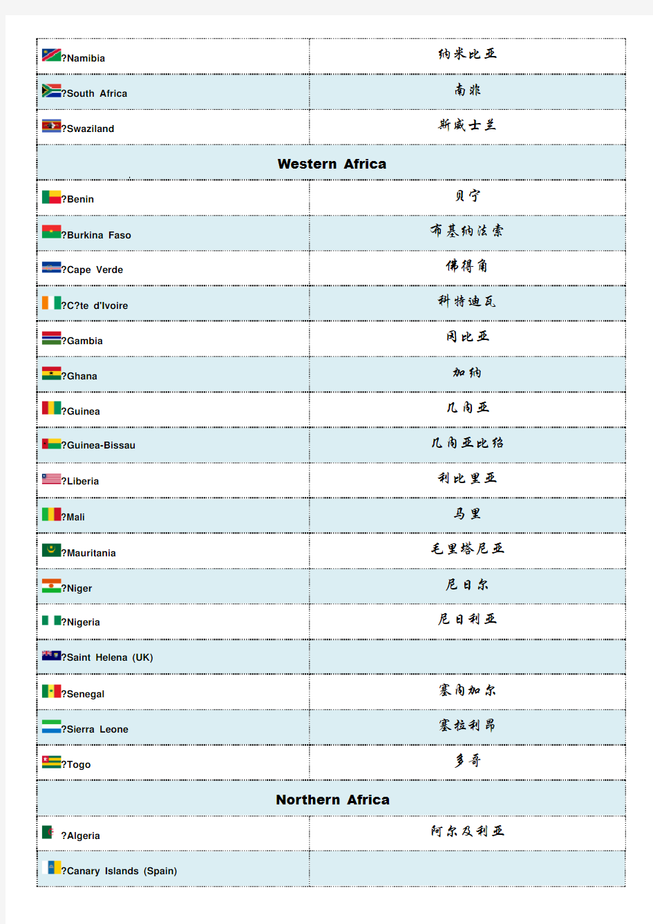 非洲各国国名中英文对照表