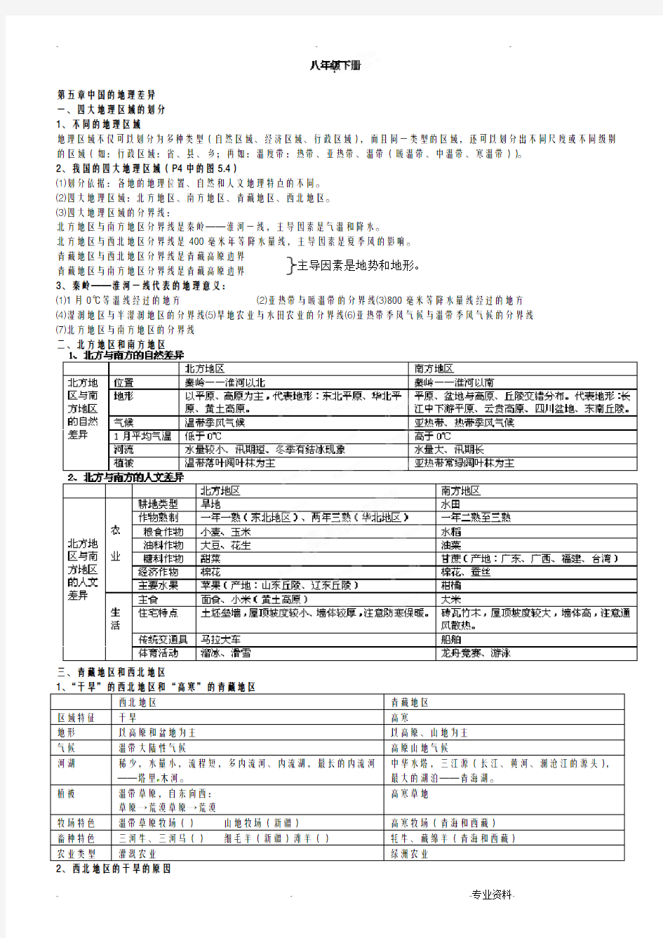 湘教版八年级下册地理知识点汇总