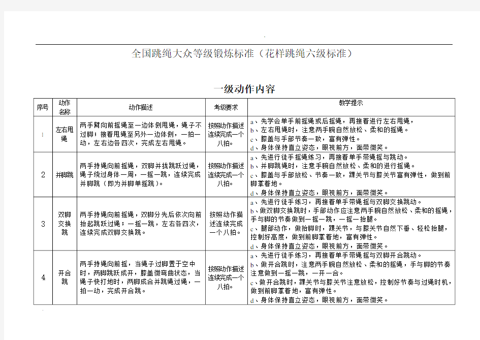 全国跳绳大众等级锻炼标准(花样跳绳标准)