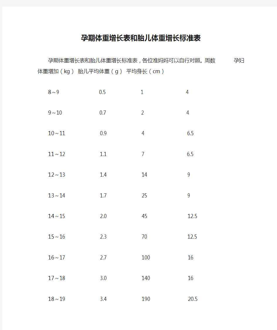 孕期体重增长表和胎儿体重增长标准表