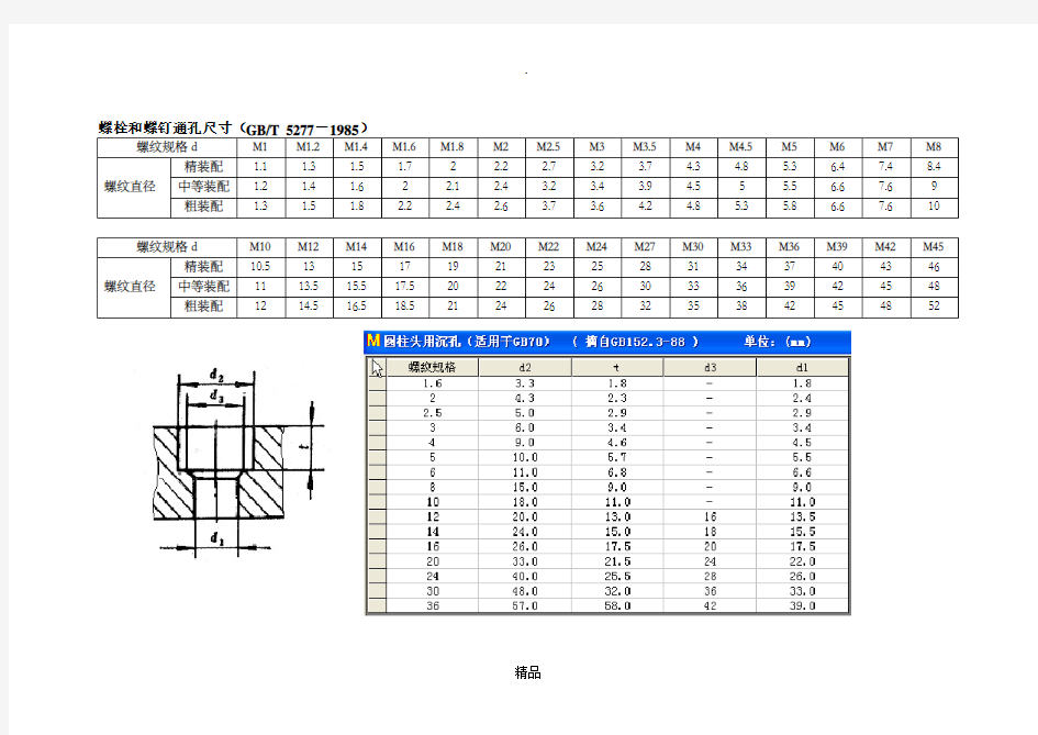 各种螺钉尺寸-标准螺钉尺寸表