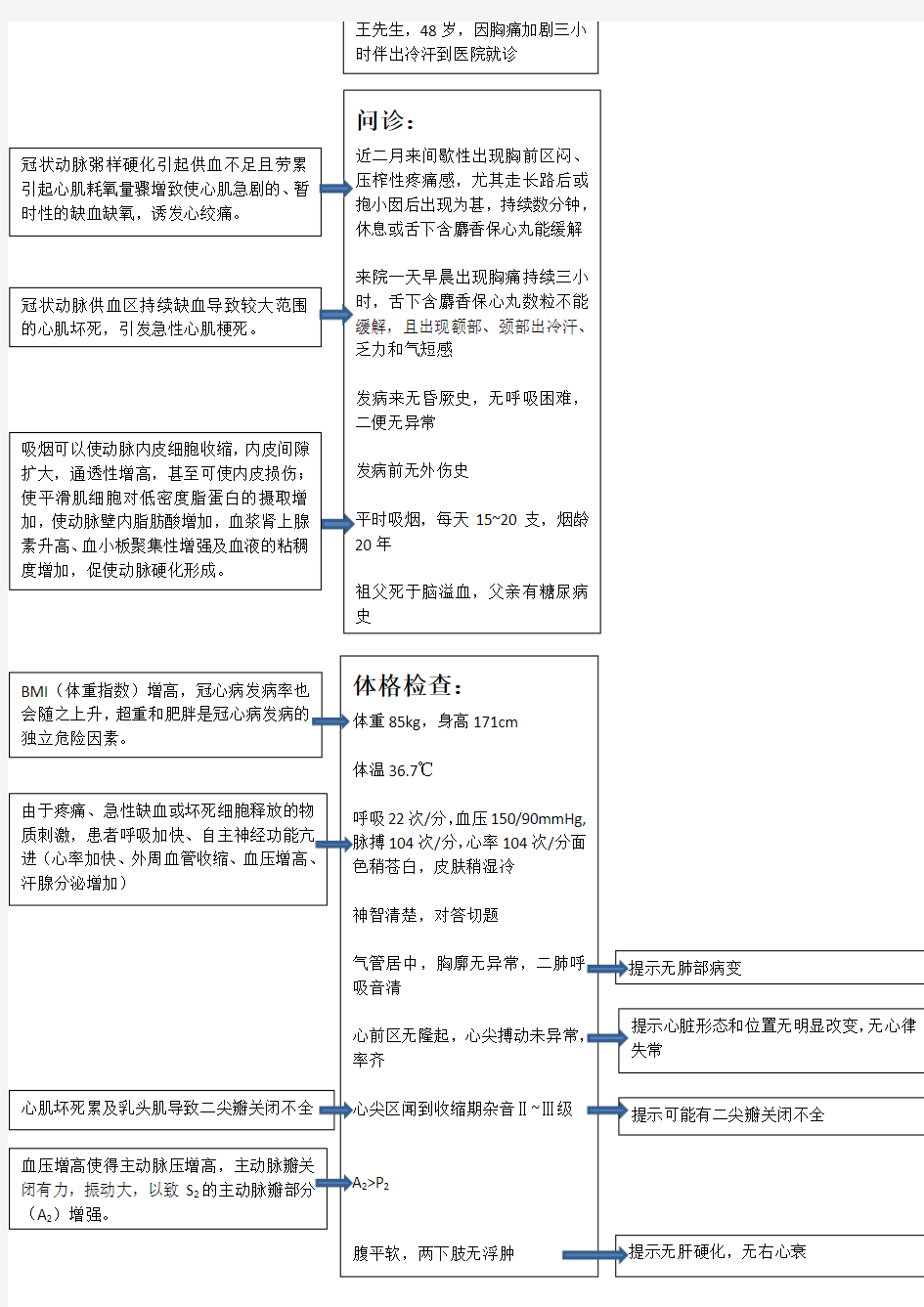 问诊和体格检查