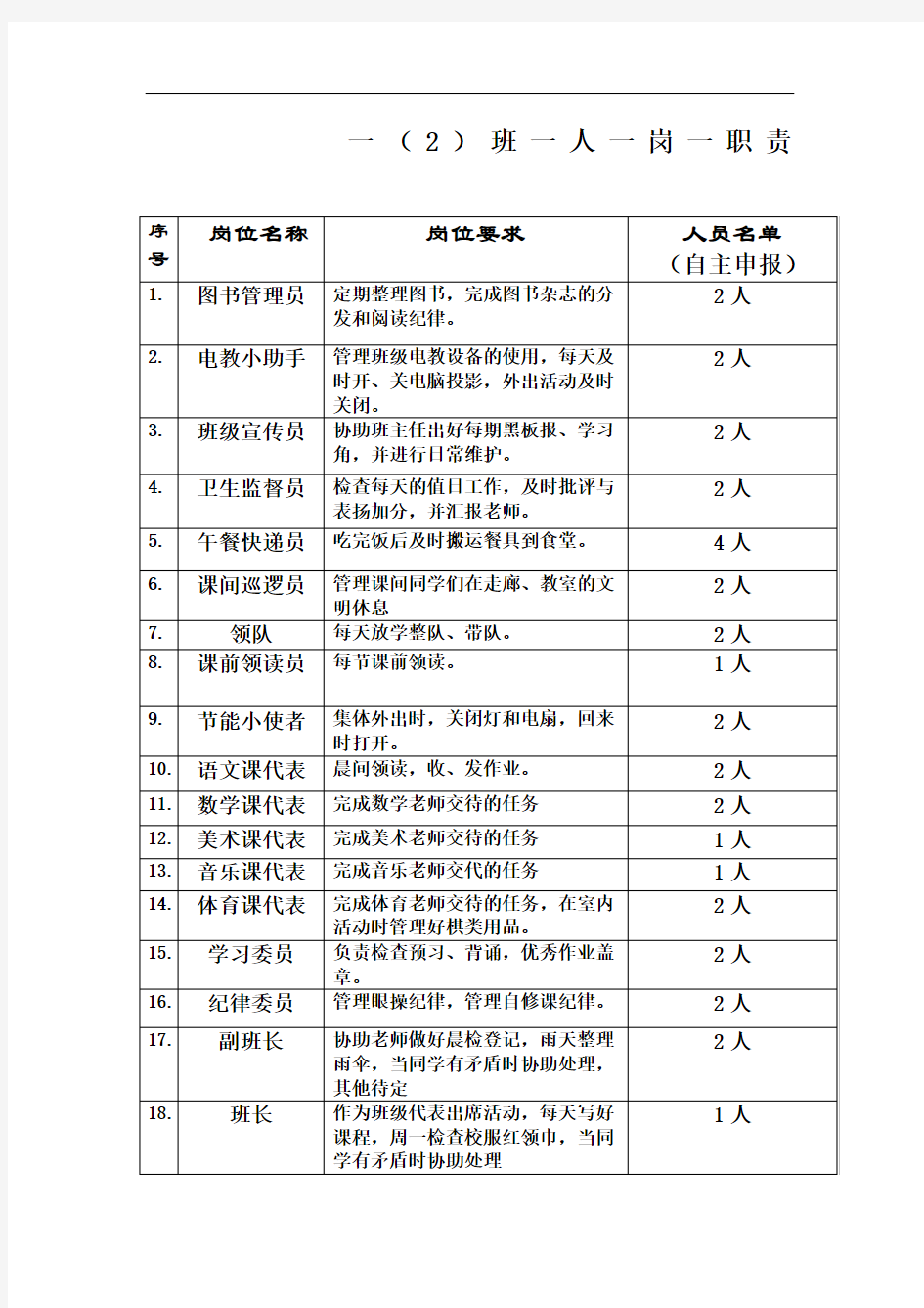 一班岗位设置一览表