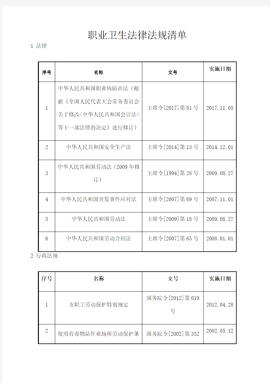 职业卫生法律法规清单