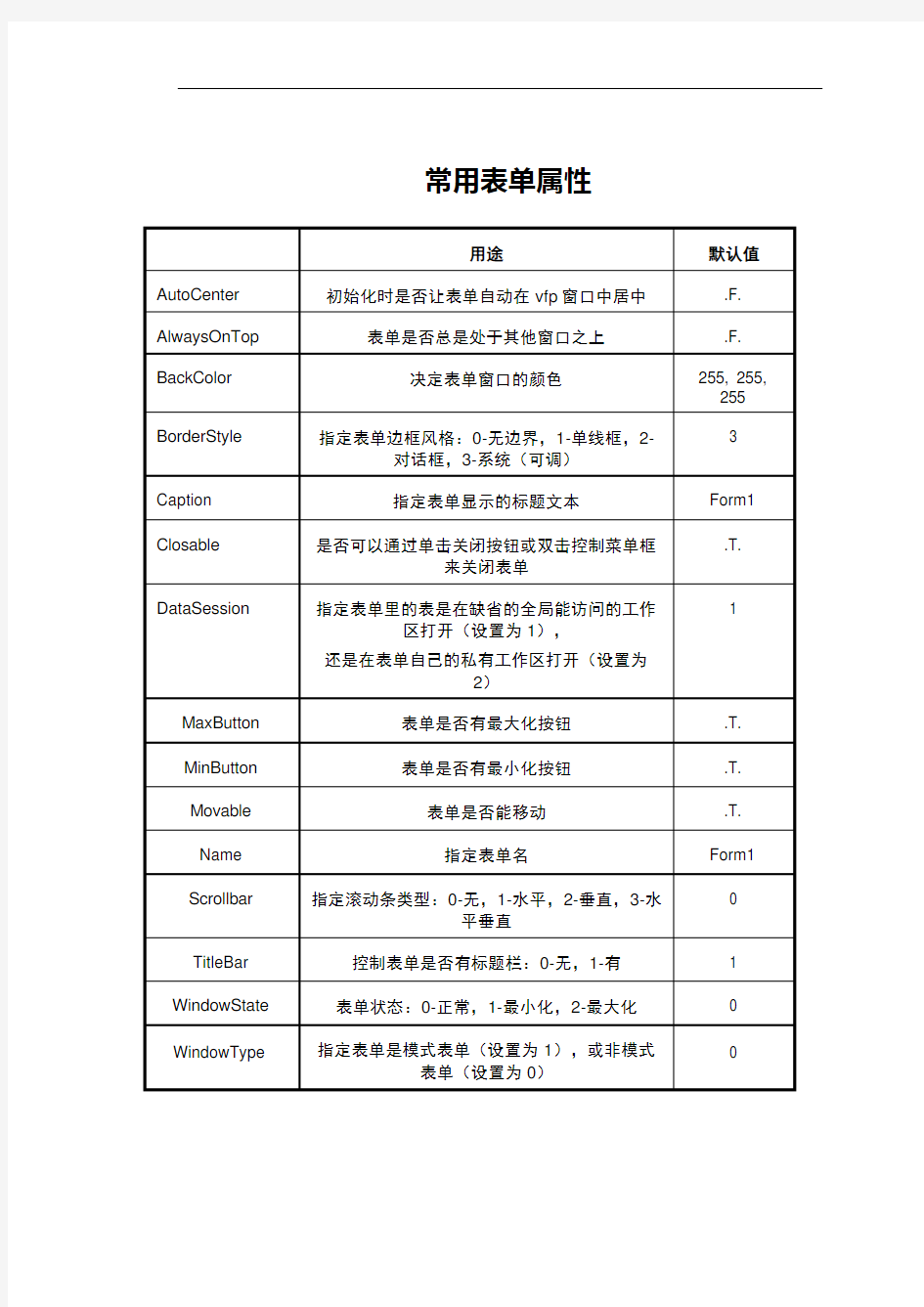 最新vf中常用表单属性知识讲解