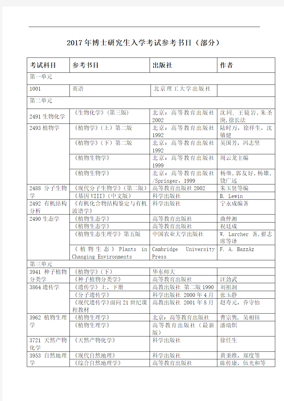 2017年博士研究生入学考试参考书目(部分)