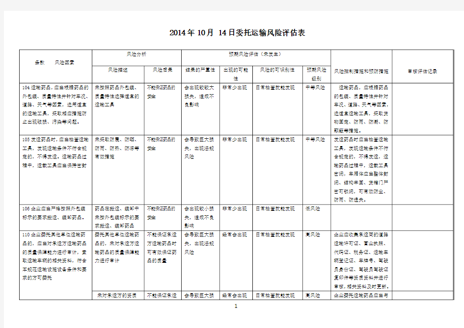  2014.10.14委托运输风险评估表