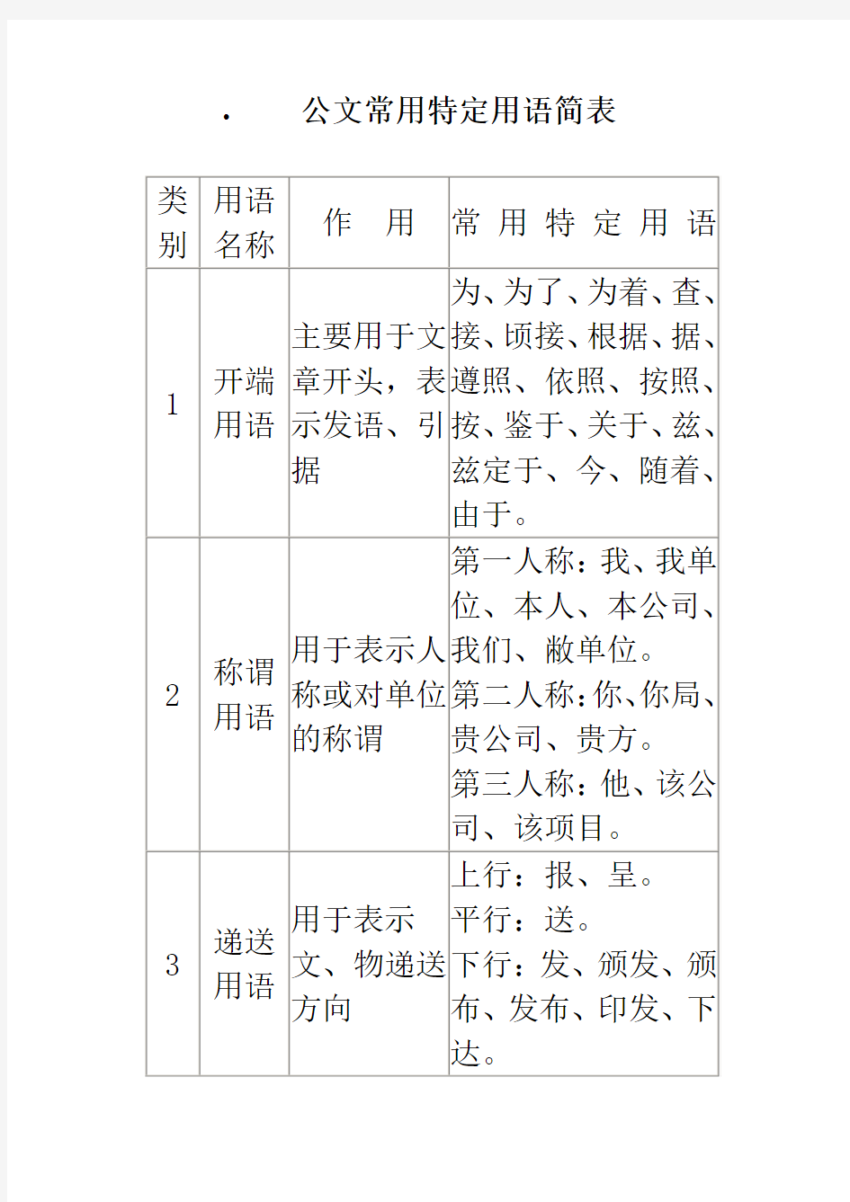 公文常用特定用语简表