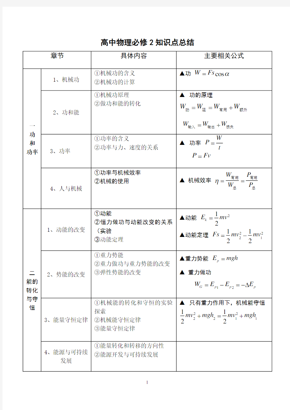 粤教版 高中物理 必修二 知识点