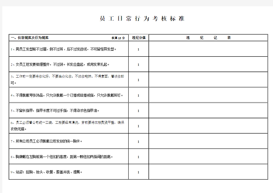 员工日常行为考核标准