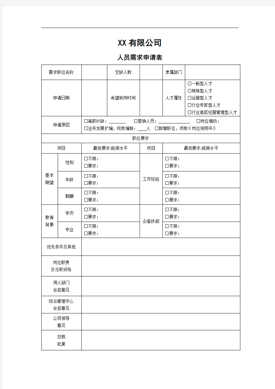 人员需求申请表及岗位说明书