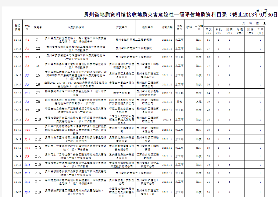 贵州省地质资料馆资料目录-地灾