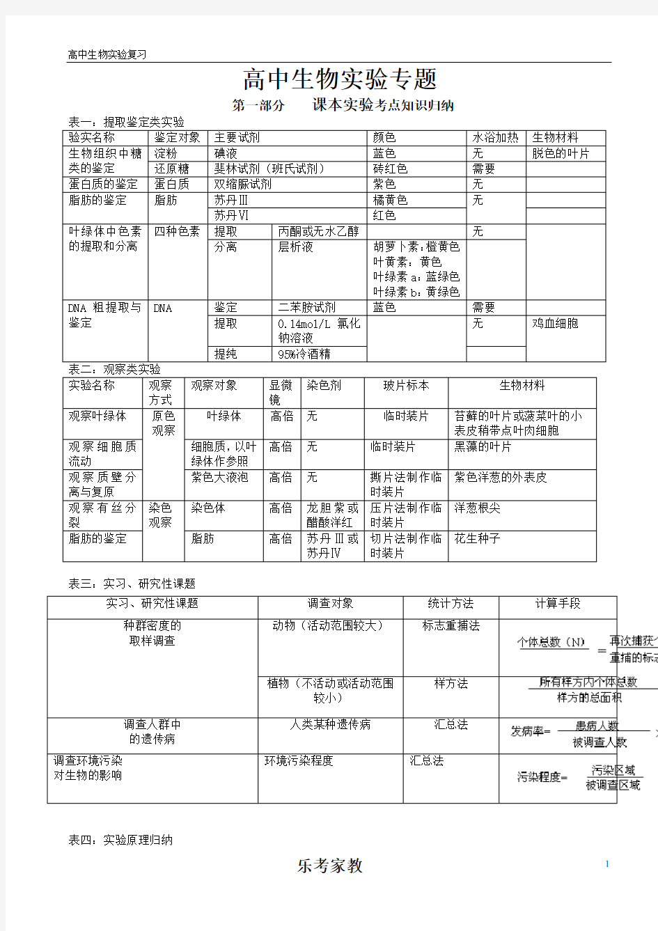 高考生物实验总结(绝密)