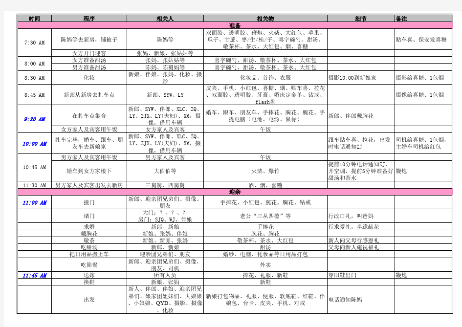 婚礼当天详细的流程安排(超详细版)