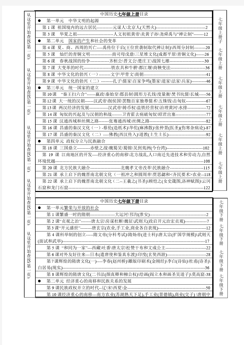 2016中考历史六本书全目录(适合开卷考试)