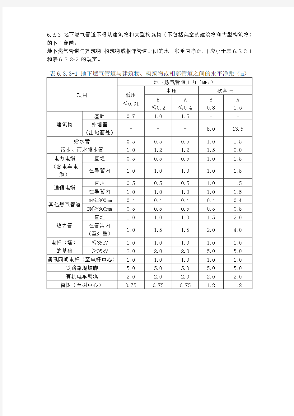 压力等级划分