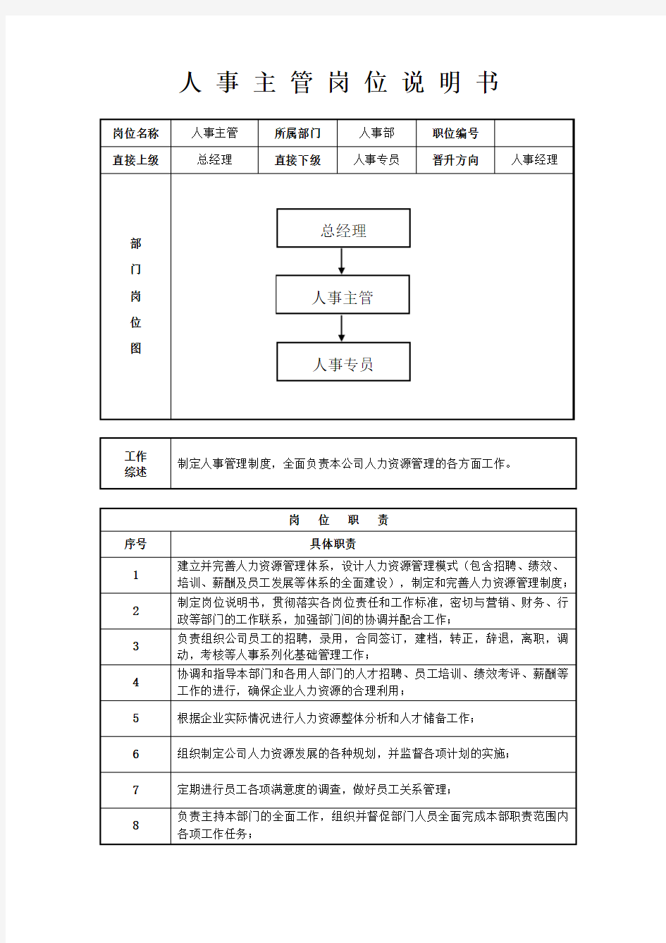 人事主管岗位说明书