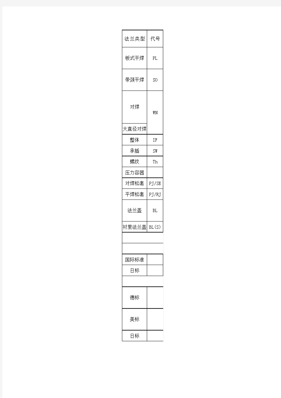 法兰标准对照表