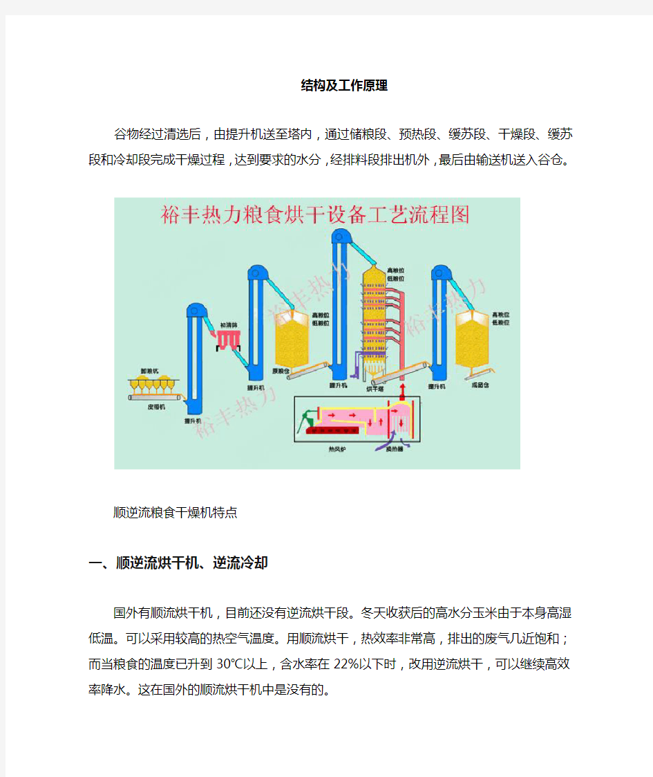 粮食烘干原理