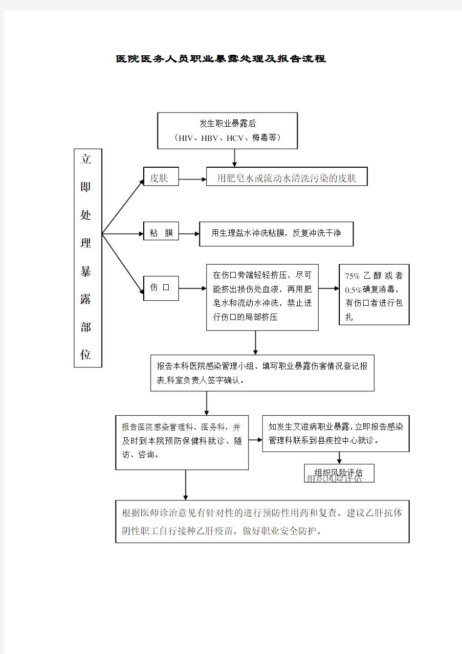 职业暴露处理及报告流程