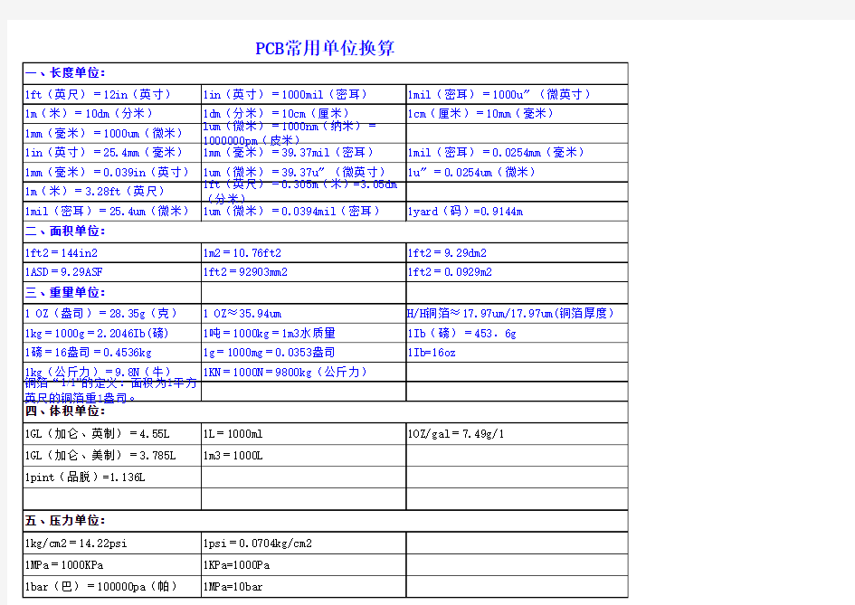 PCB常用单位换算表